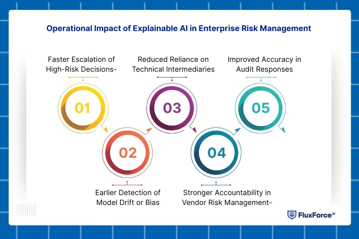 ai governance and compliance