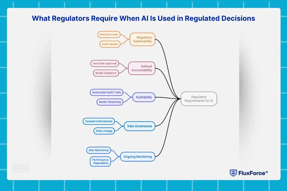ai governance solutions