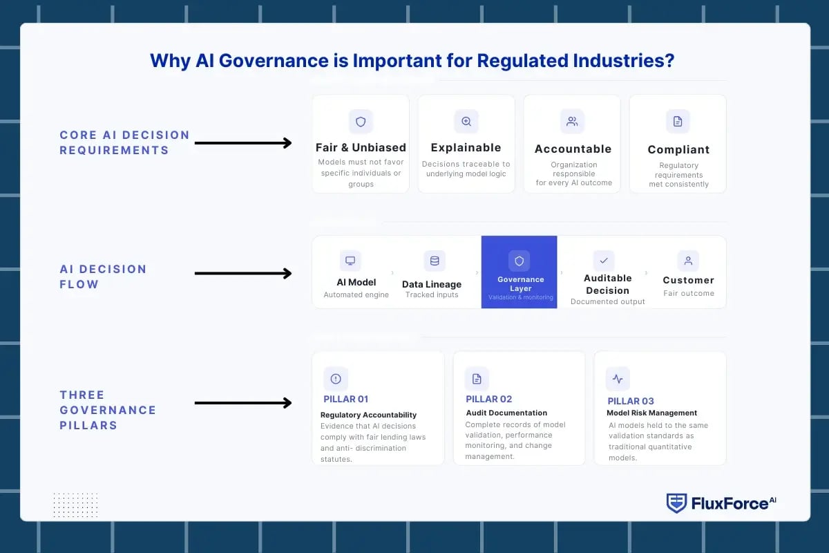 ai governance-4