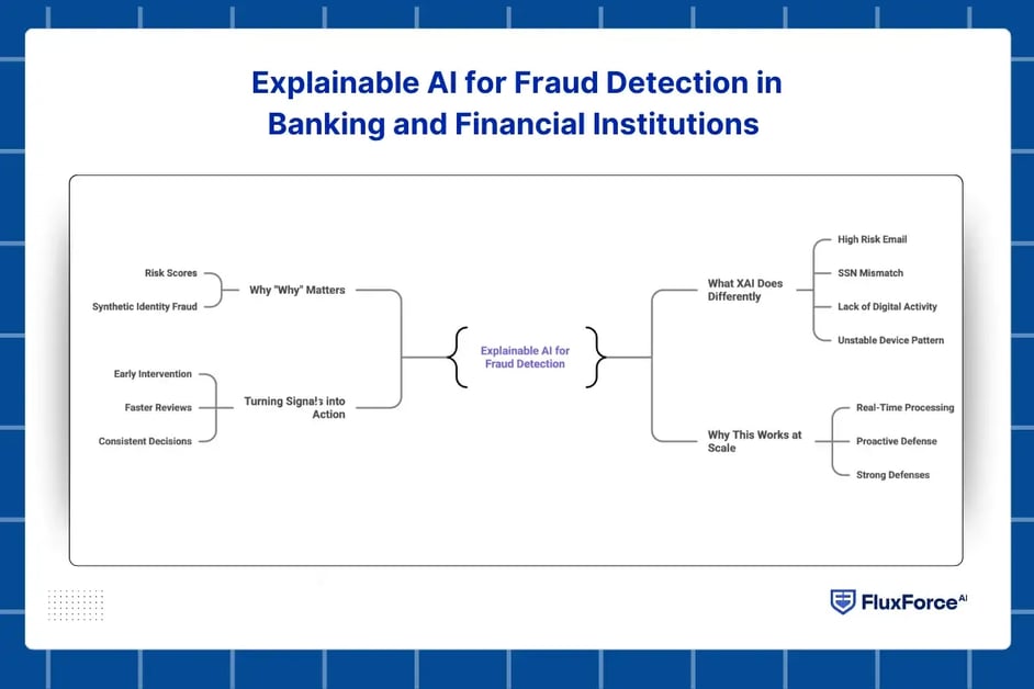 ai identity verification