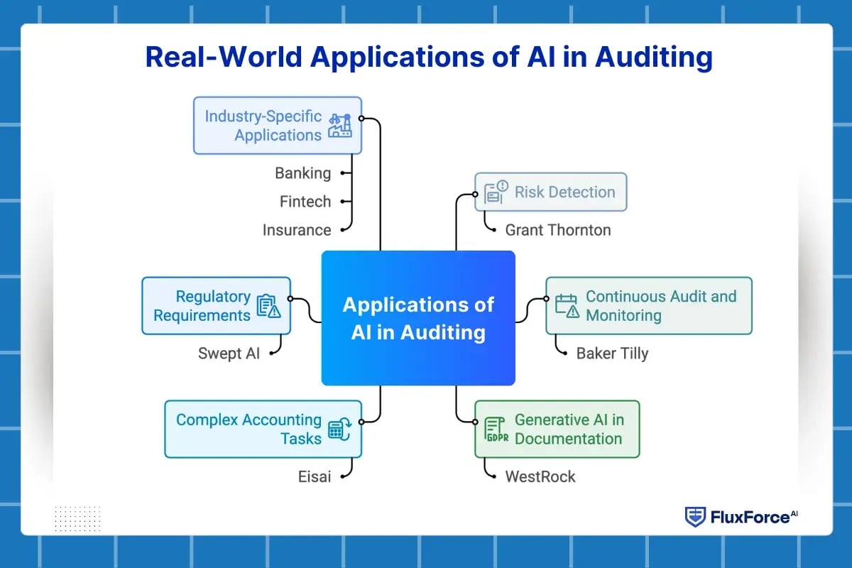 ai in auditing