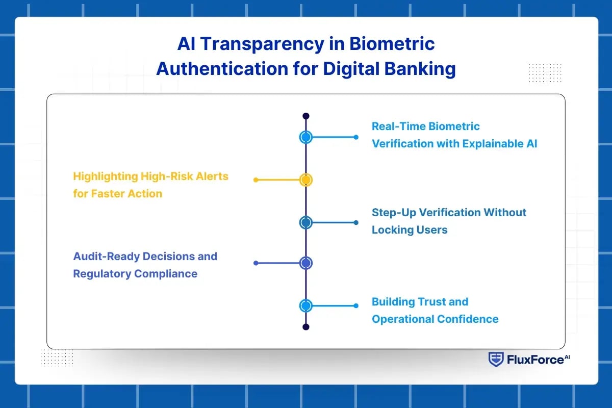ai in digital banking