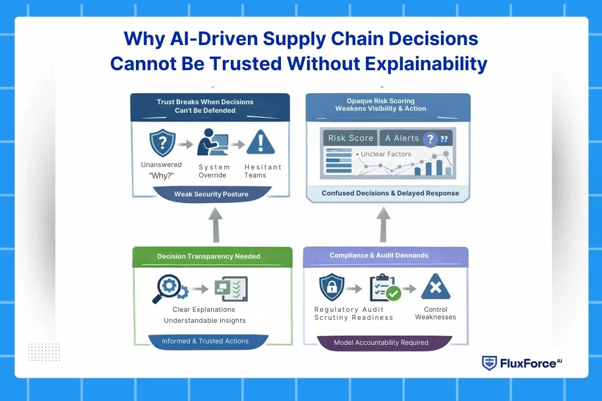ai in supply chain
