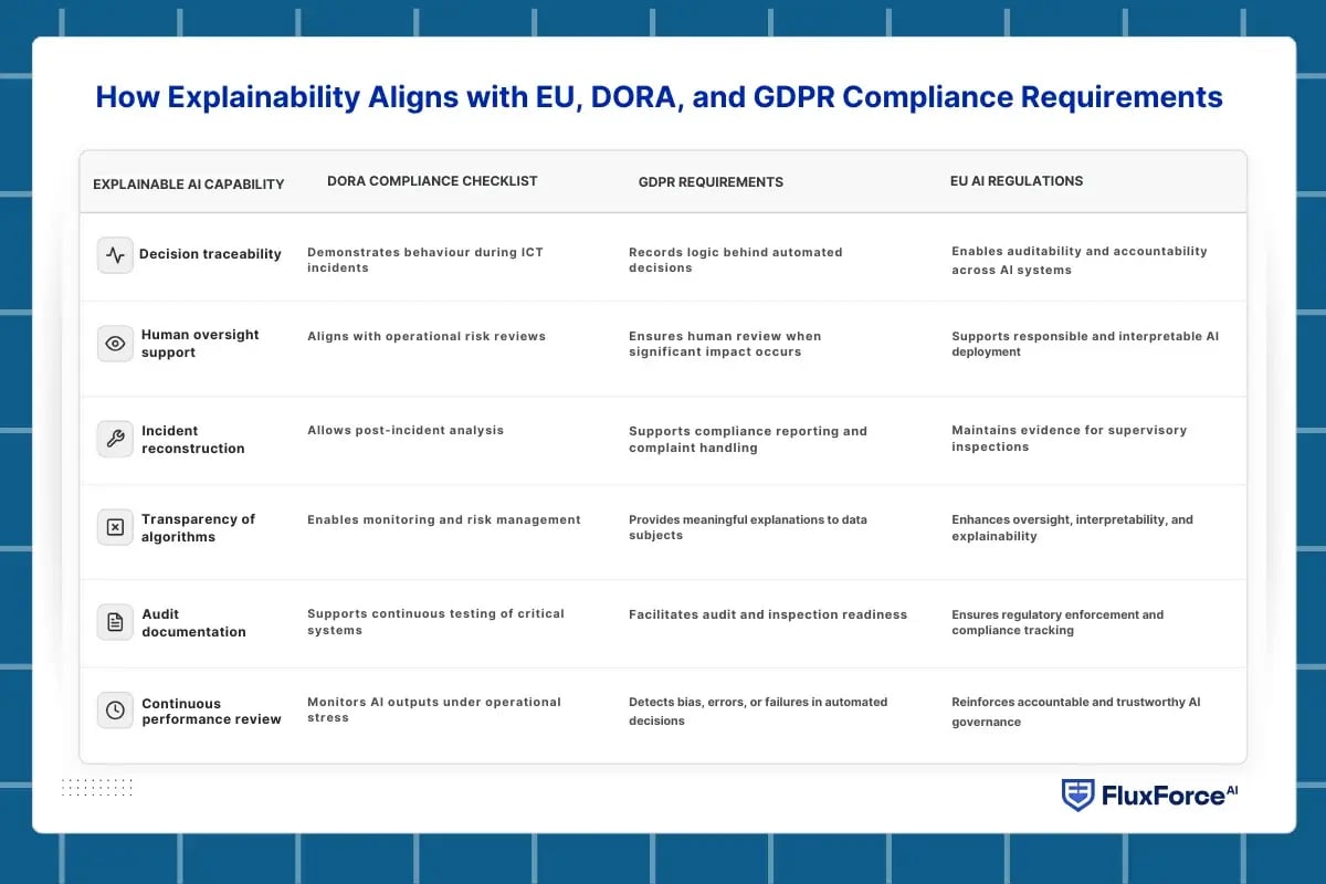 ai model explainability-1