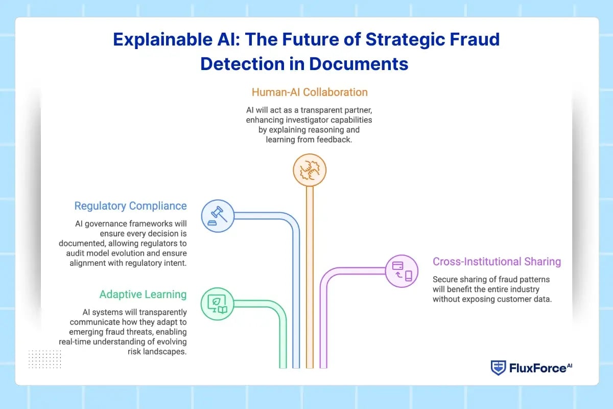 ai model explainability