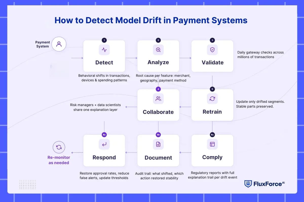 ai model monitoring