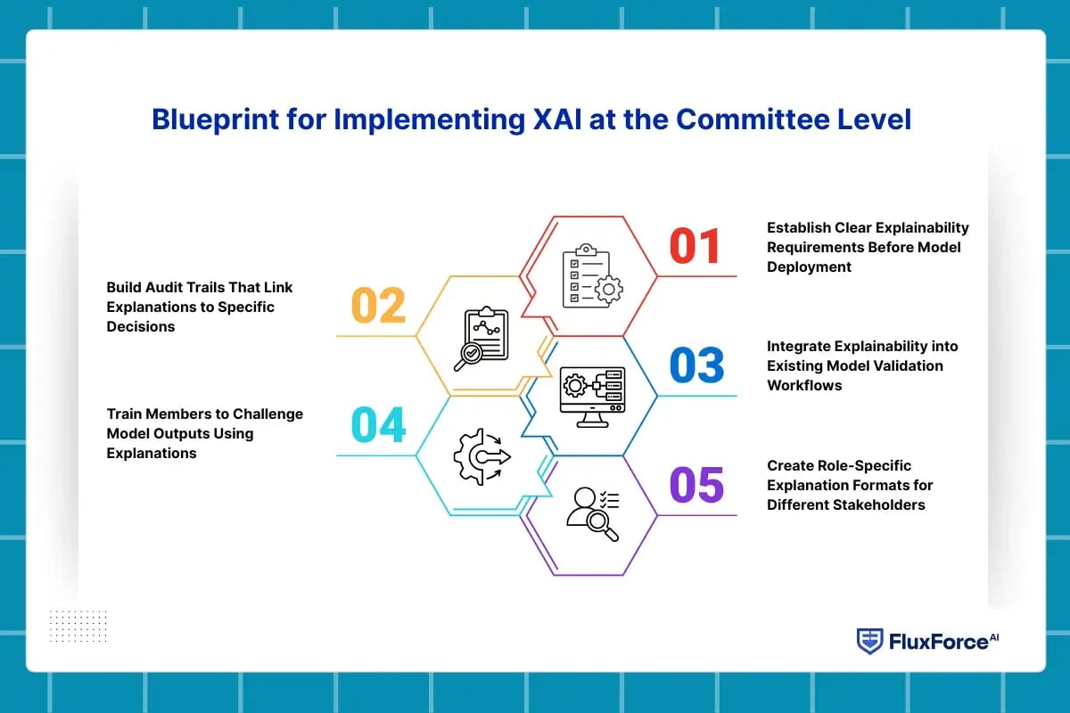 ai model risk management mrm