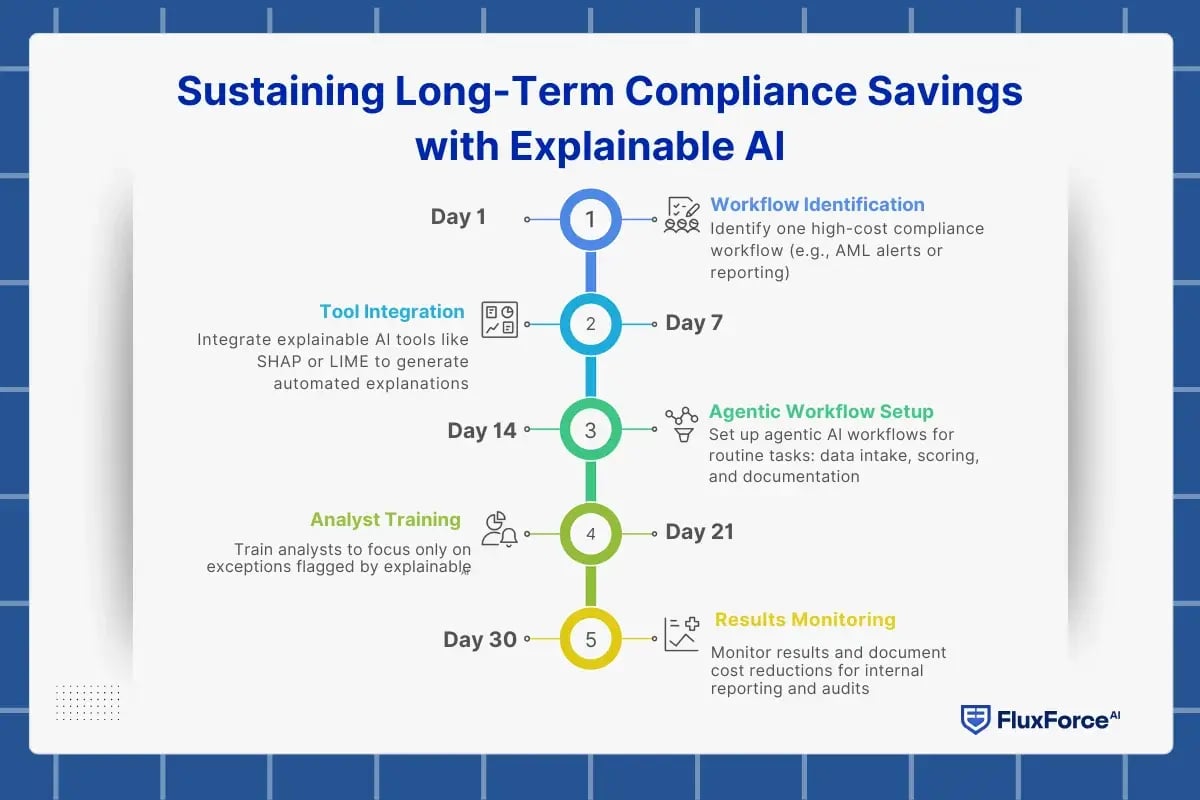 ai model transparency