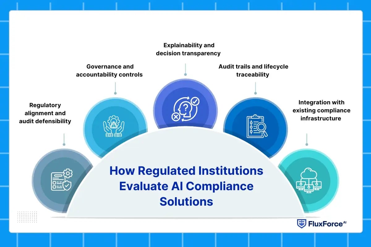ai regulatory compliance