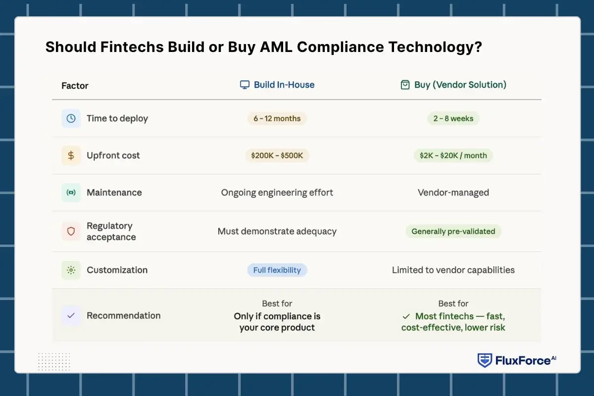 anti-money laundering fintech requirements-1