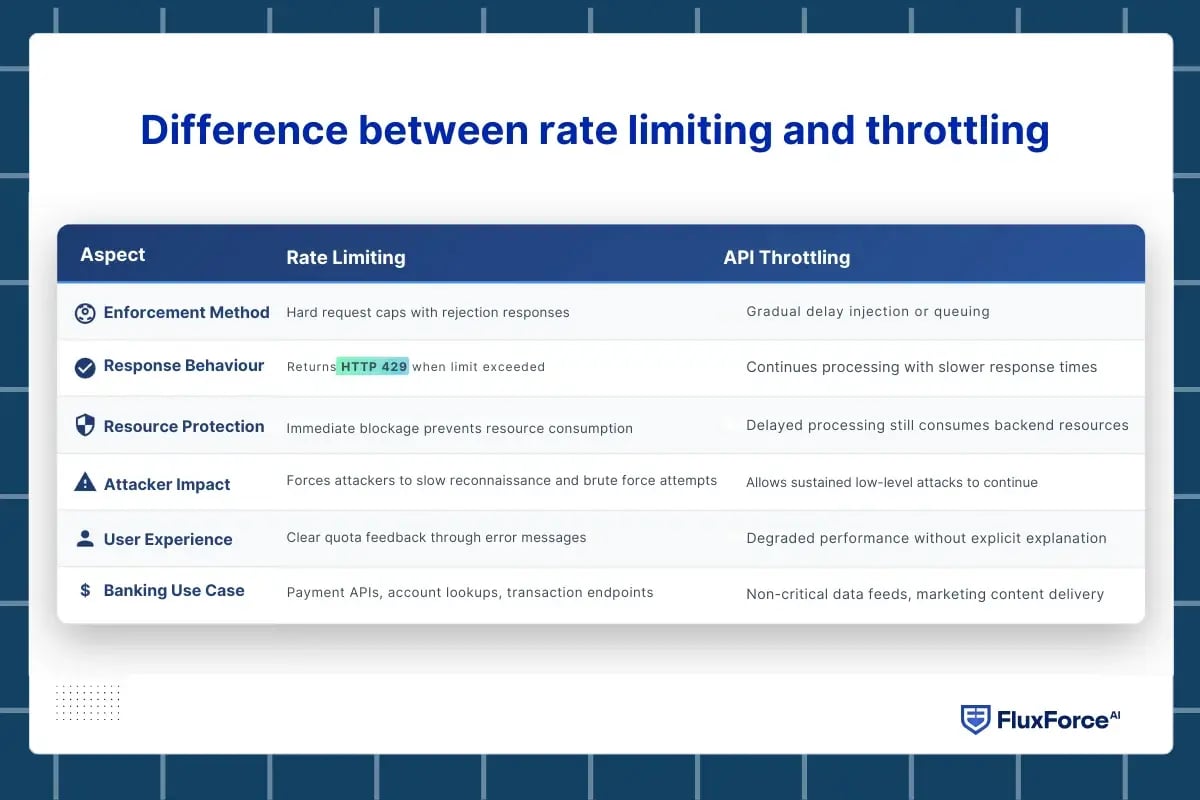 api rate limiting (2)