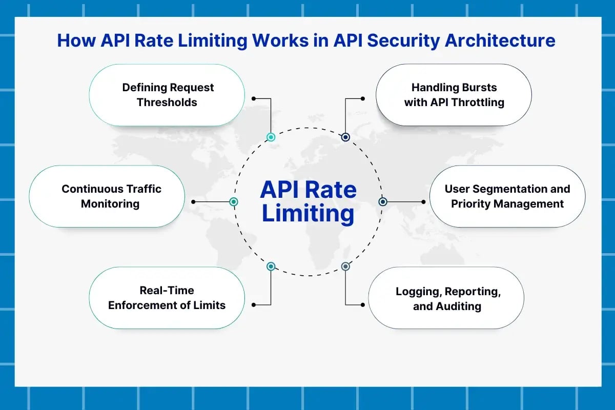 api rate limiting