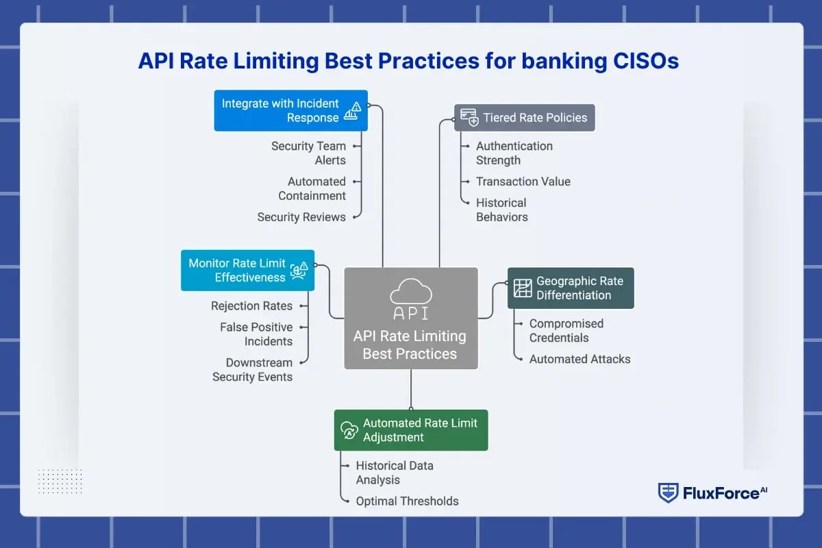 api security best practices