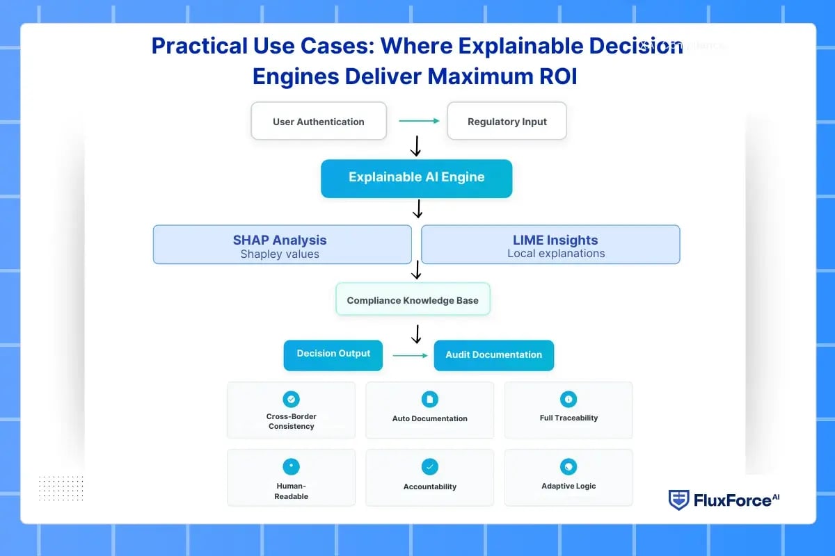 automated compliance solutions