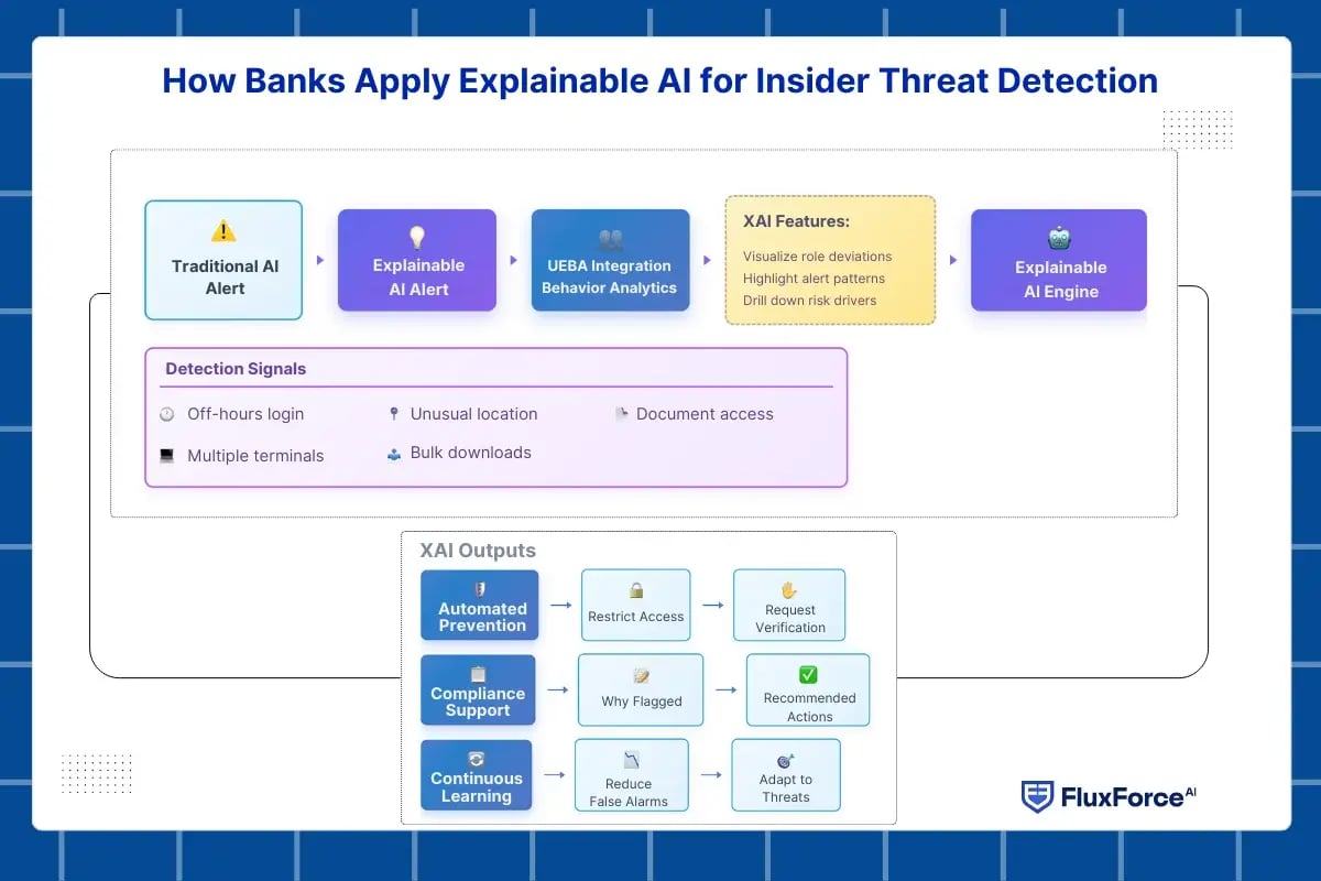 bank fraud detection