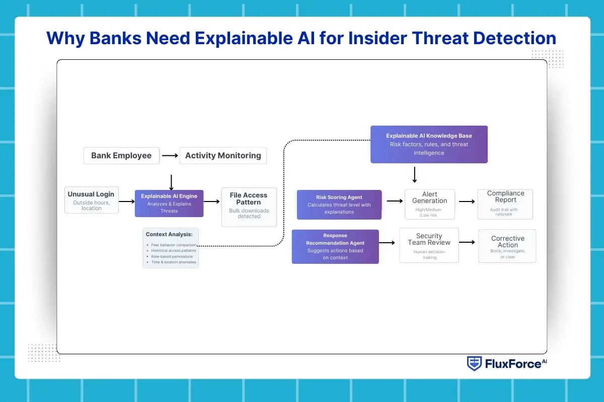 biometric security-2