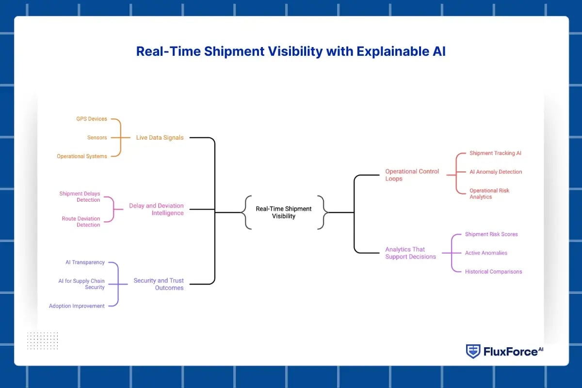 cargo theft detection