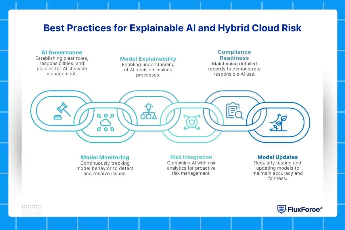 cloud risk management