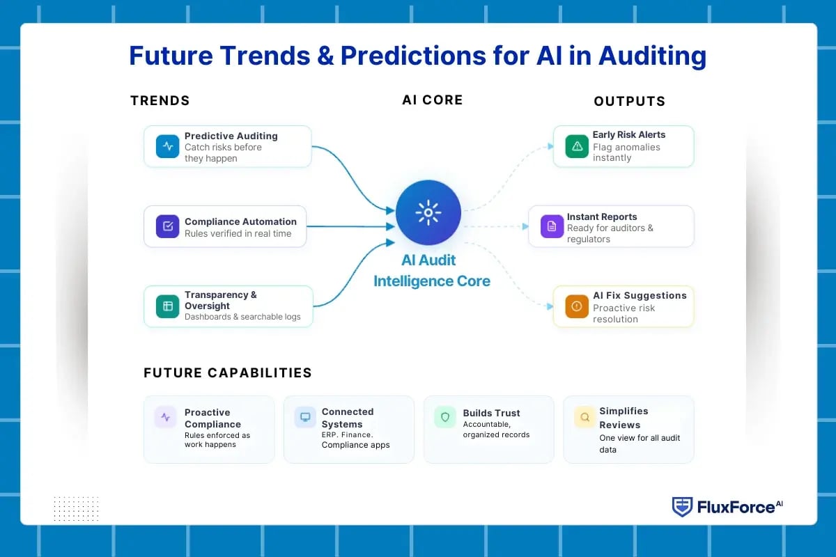 compliance automation platform