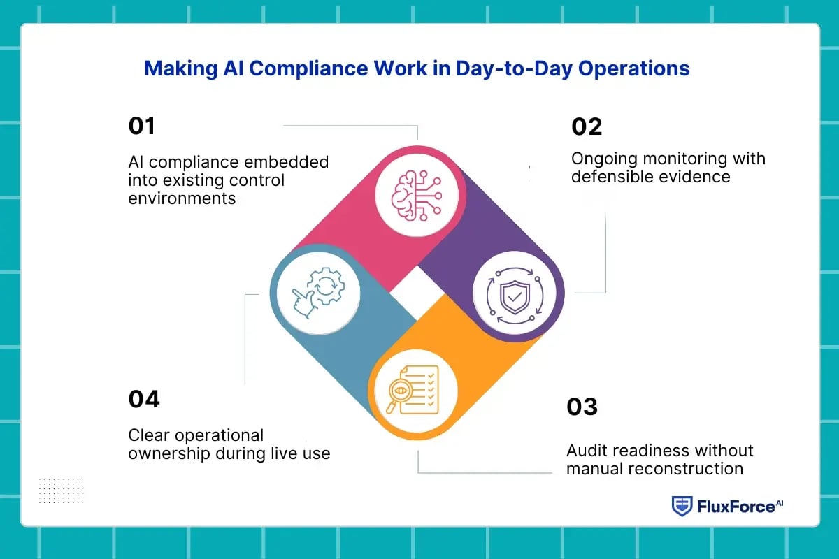 compliance automation software