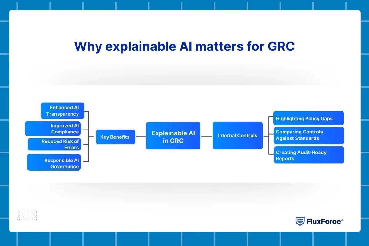 compliance grc