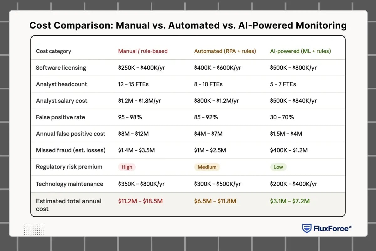 compliance monitoring expenses