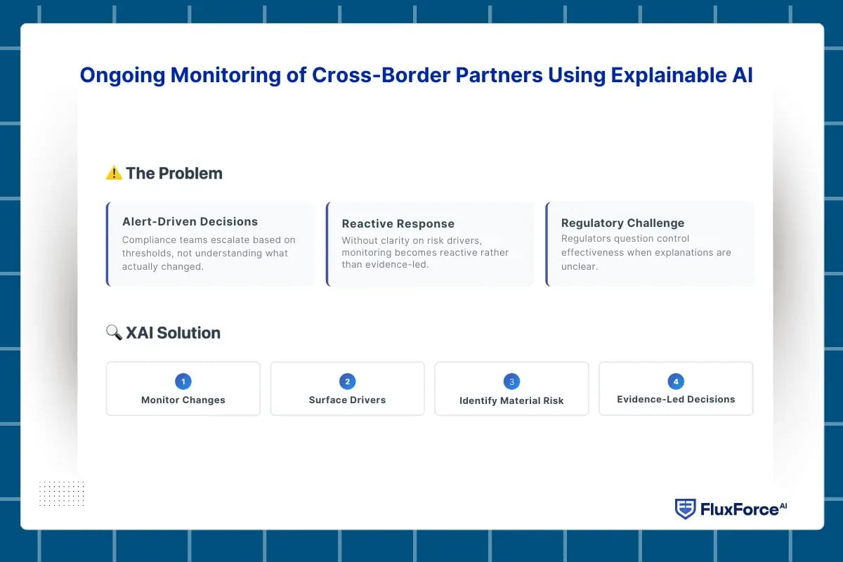cross-border risk assessment