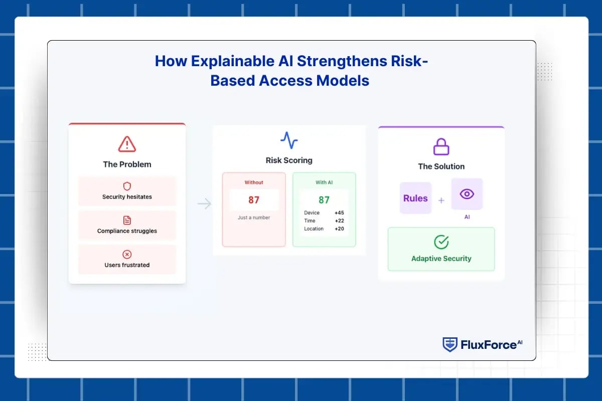 decision engine for fraud prevention