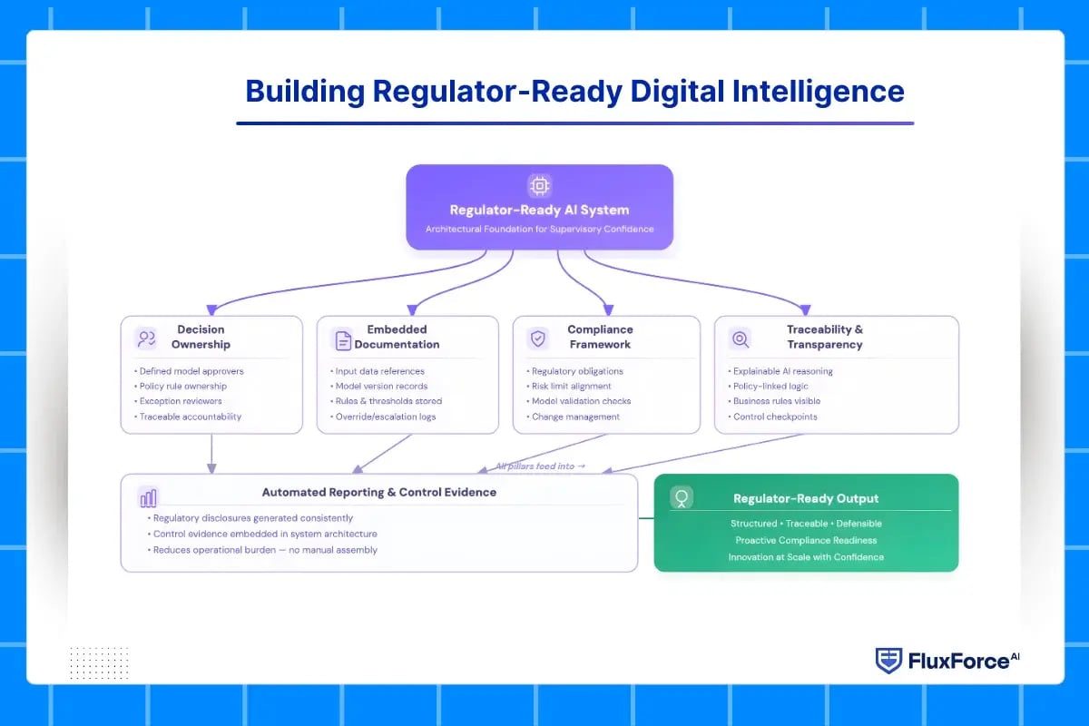decision intelligence