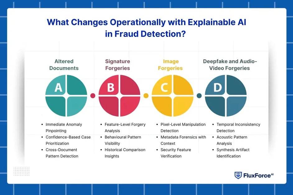 document fraud detection