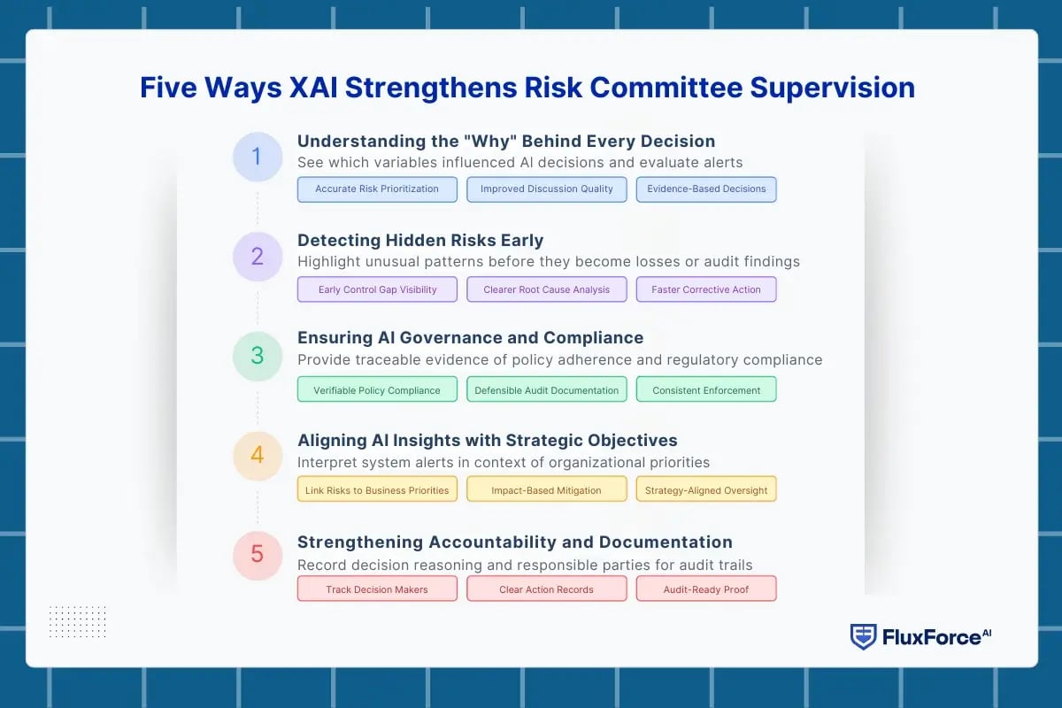 explainable AI governance