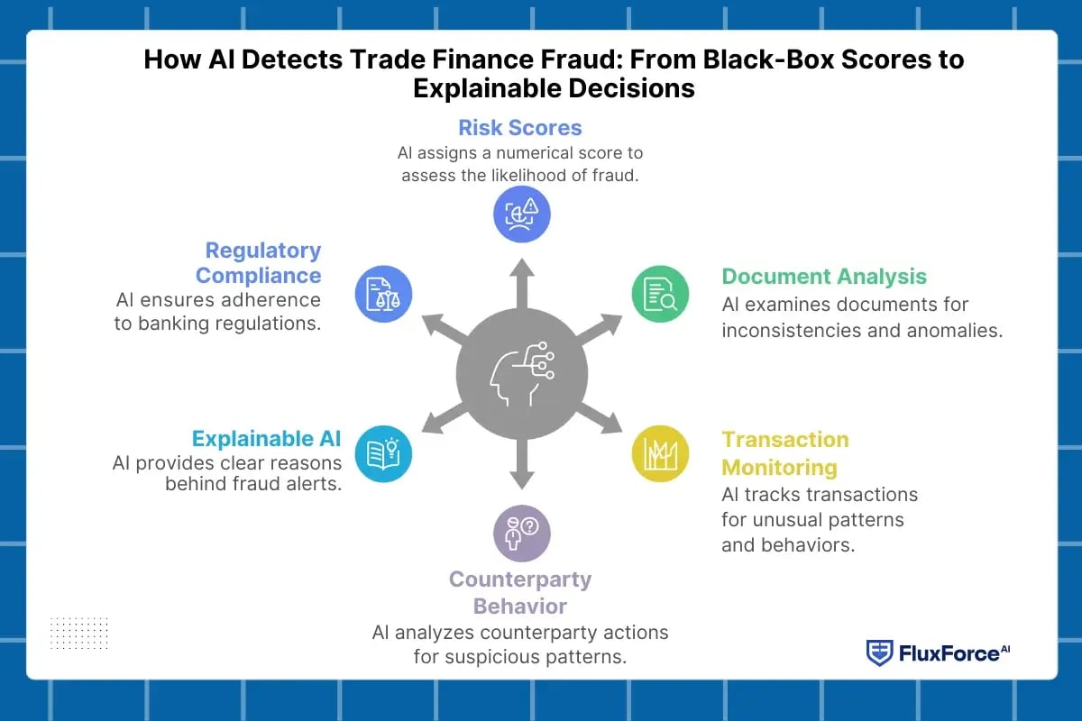 explainable ai (xai)