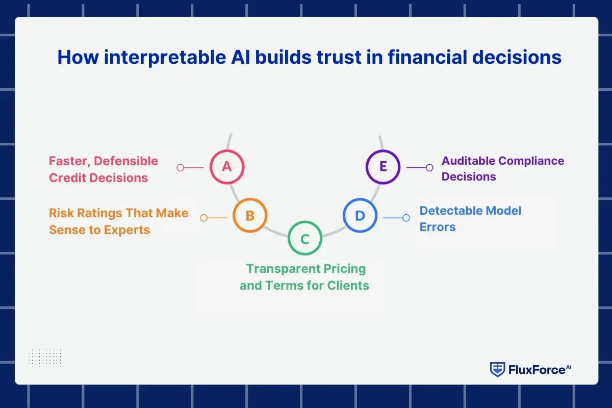 explainable ai _ xai