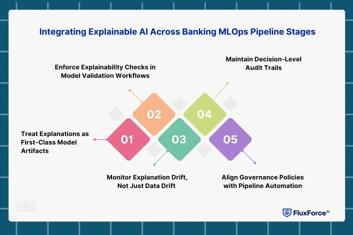 explainable ai in banking