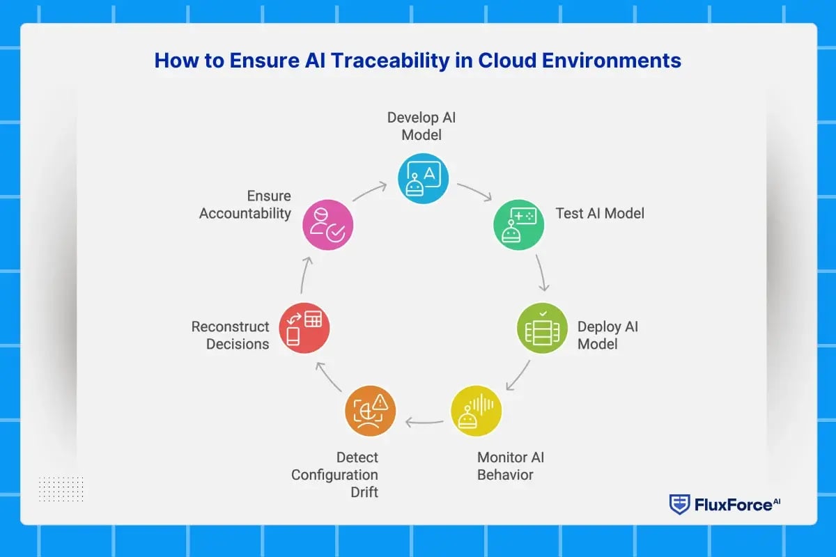 explainable ai in cloud