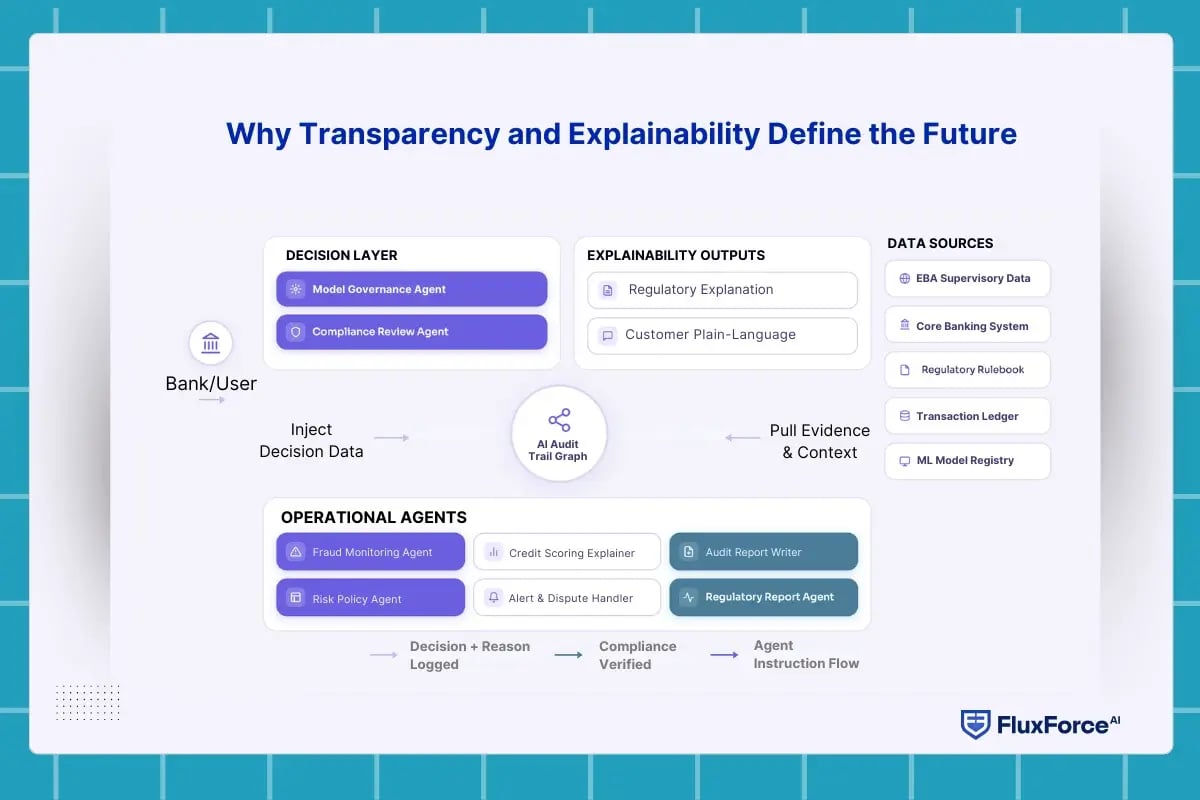 explainable ai in finance-1