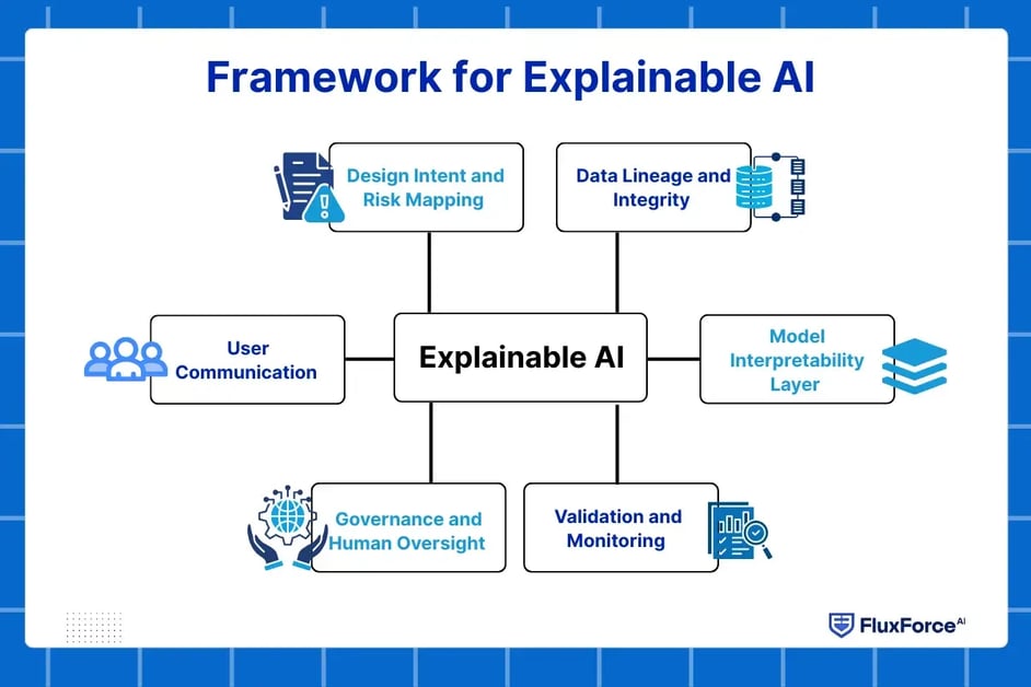 explainable ai xai-1