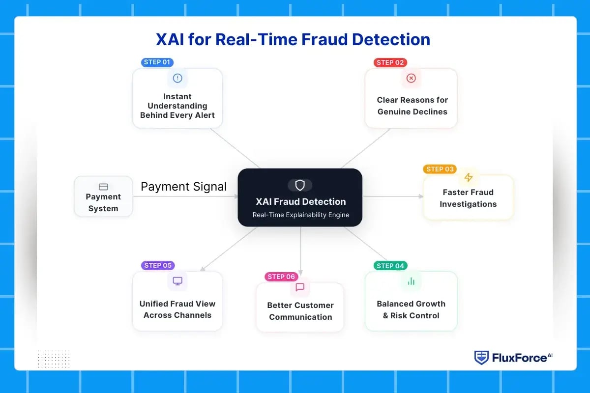 explainable ai xai-2