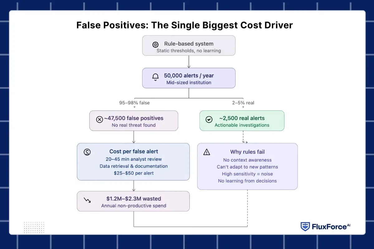 false positive alerts