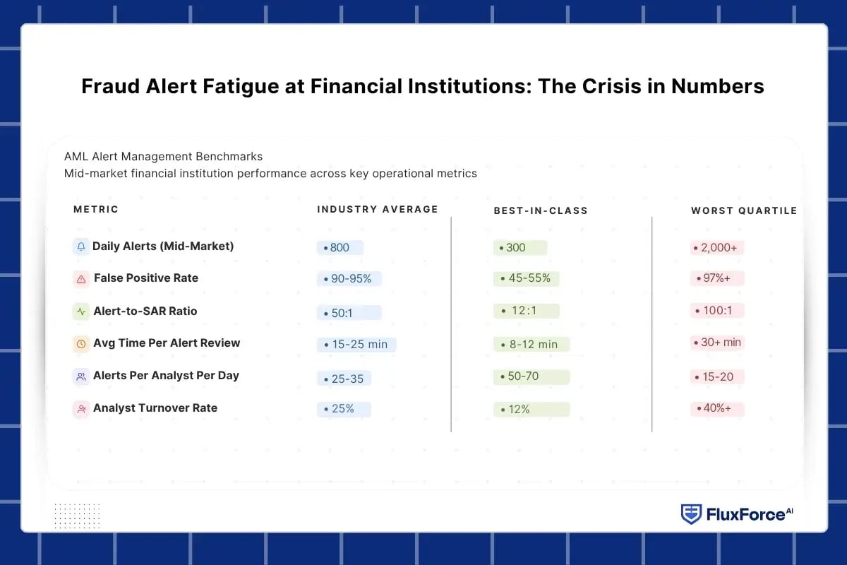 false positive fraud alerts