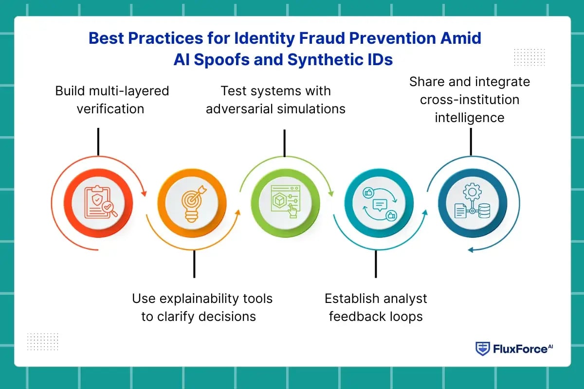 fraud prevention systems