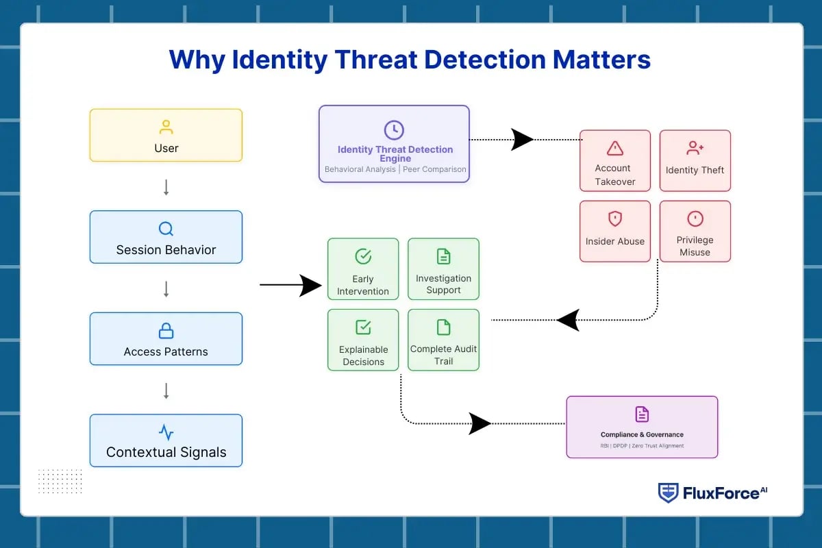 identity theft detection