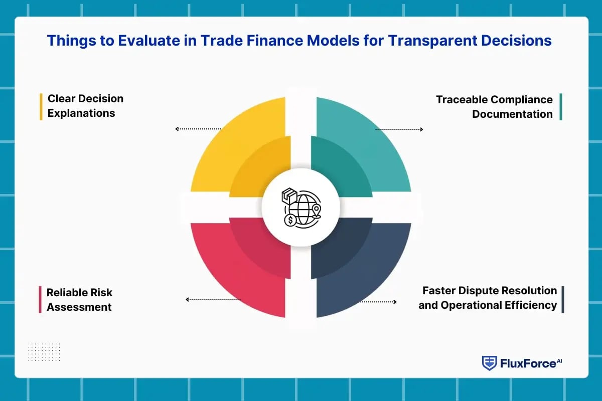 machine learning in finance