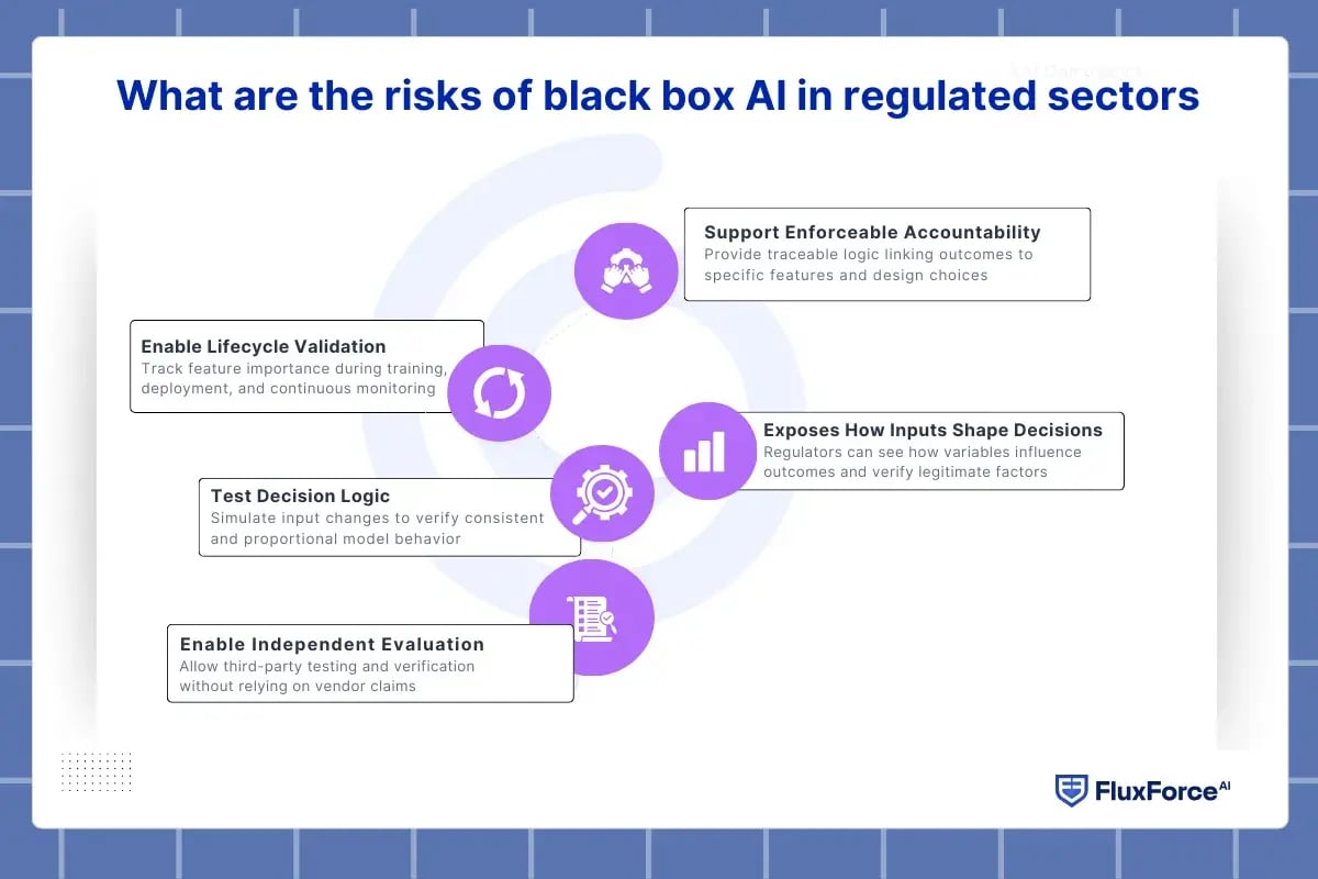 machine learning transparency