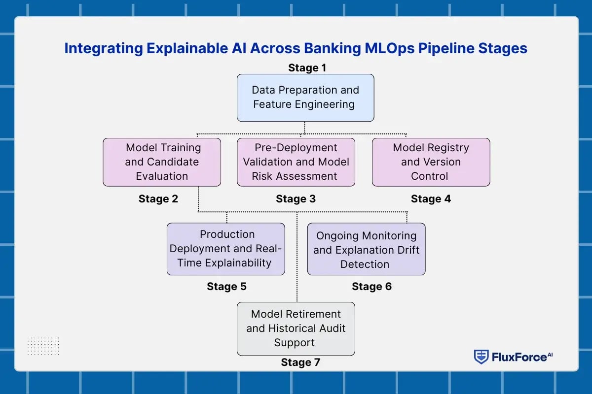 mlops pipeline architecture