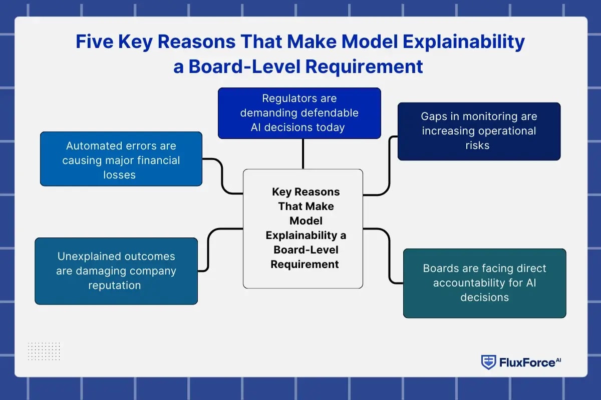 model explainability-1