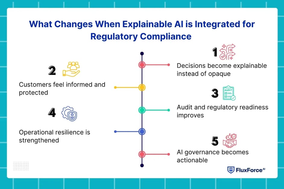 model explainability