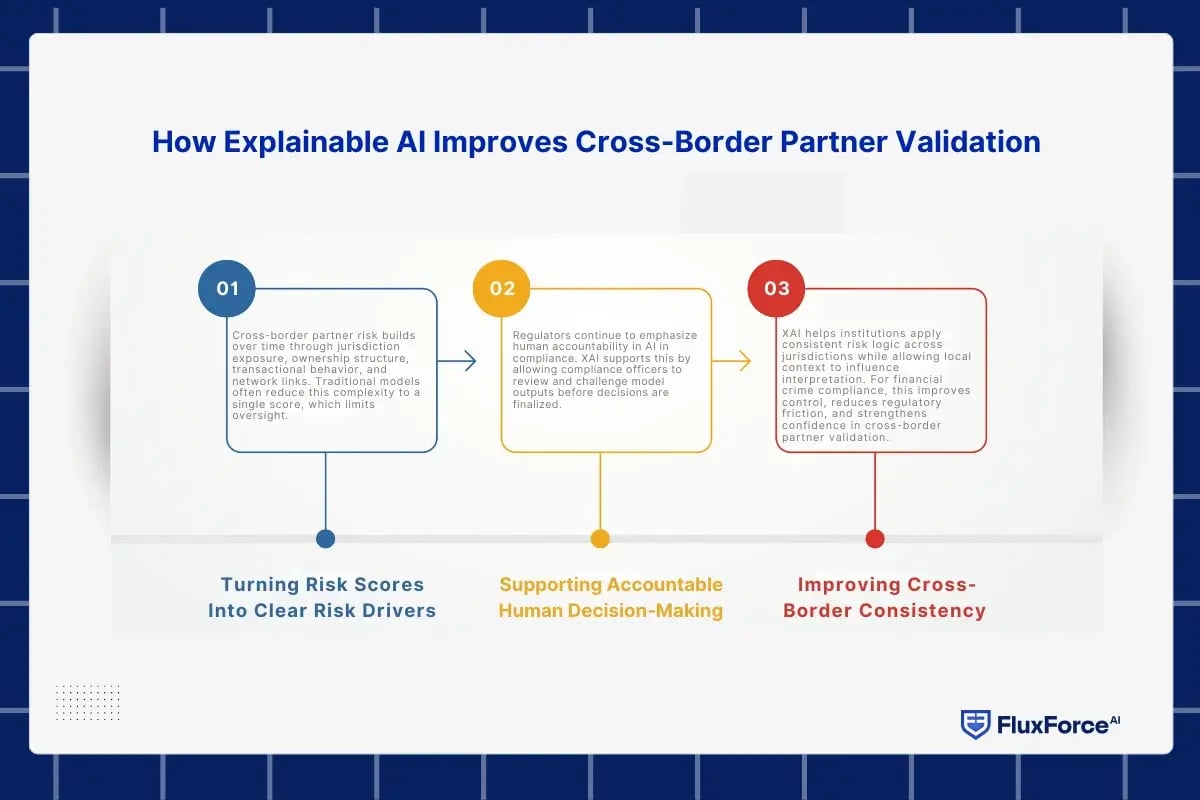 partner risk assessment