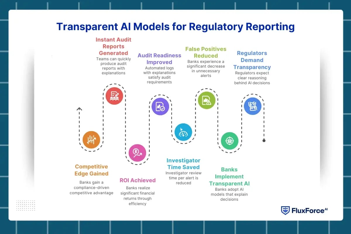 real-time compliance monitoring