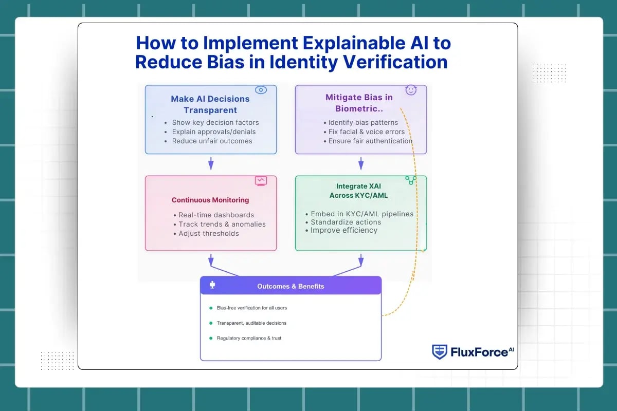 reducing bias in ai models
